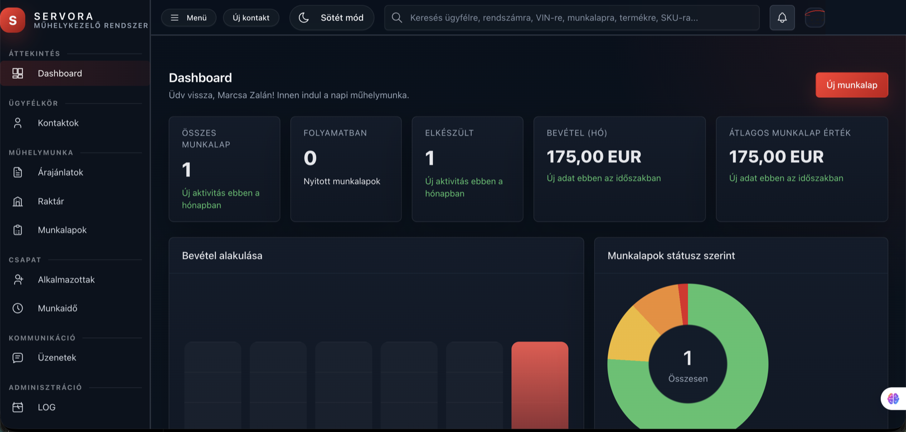 Servora dashboard előnézet